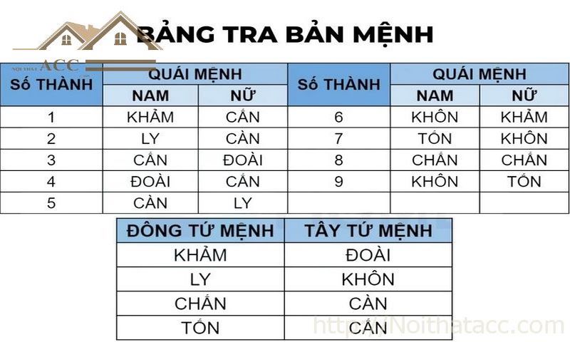 bang tra ban menh (Copy)_result (Copy).jpg